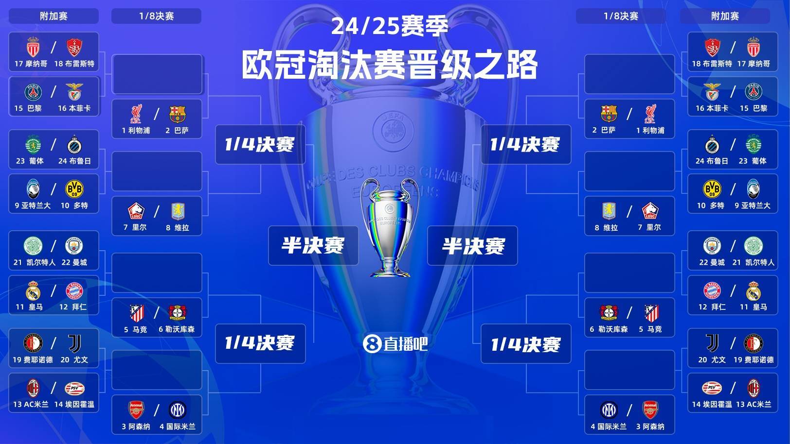 欧洲国家队备战欧冠预选赛，决胜一搏的简单介绍