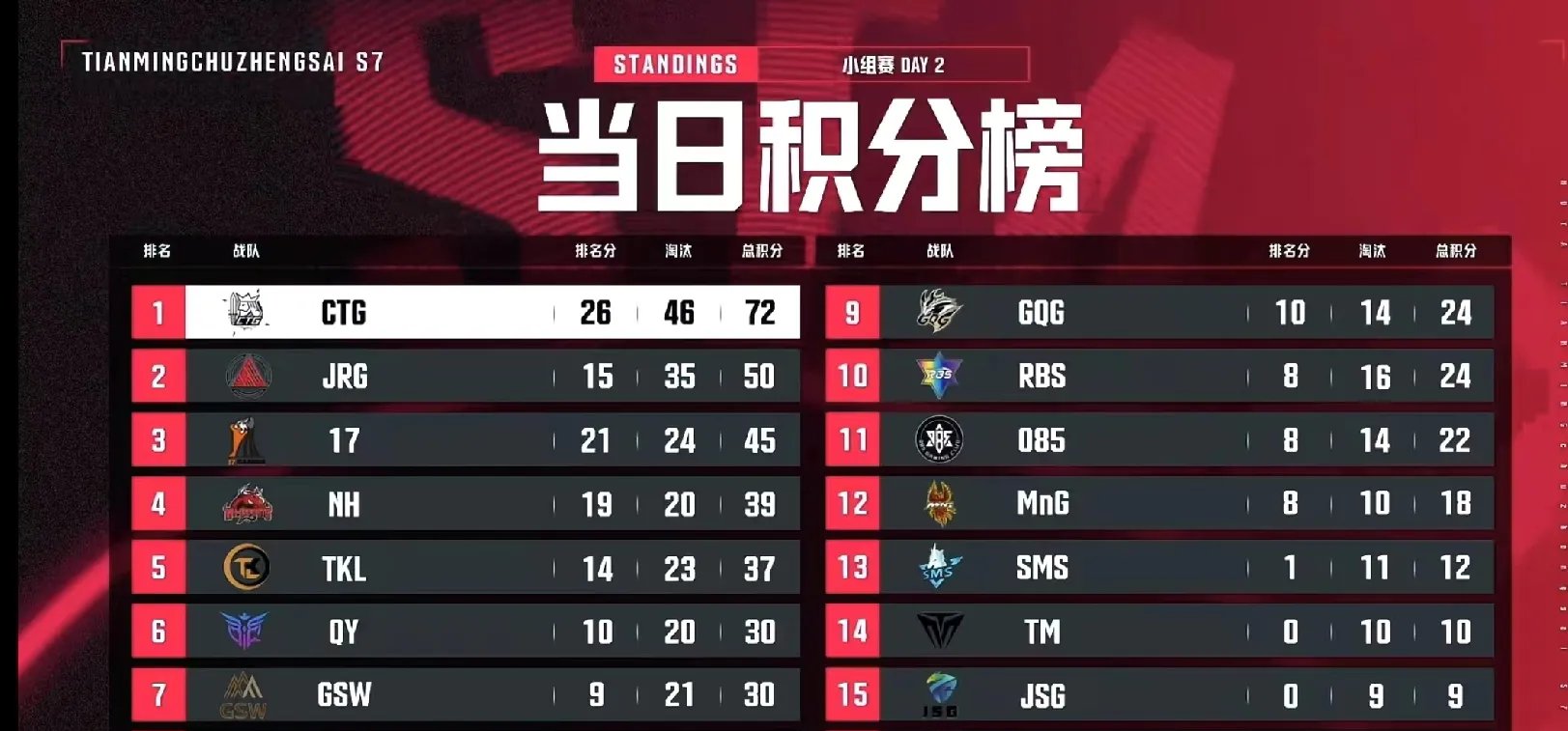 关于和平精英赔率刷新纪录，竞猜热度飙升的信息