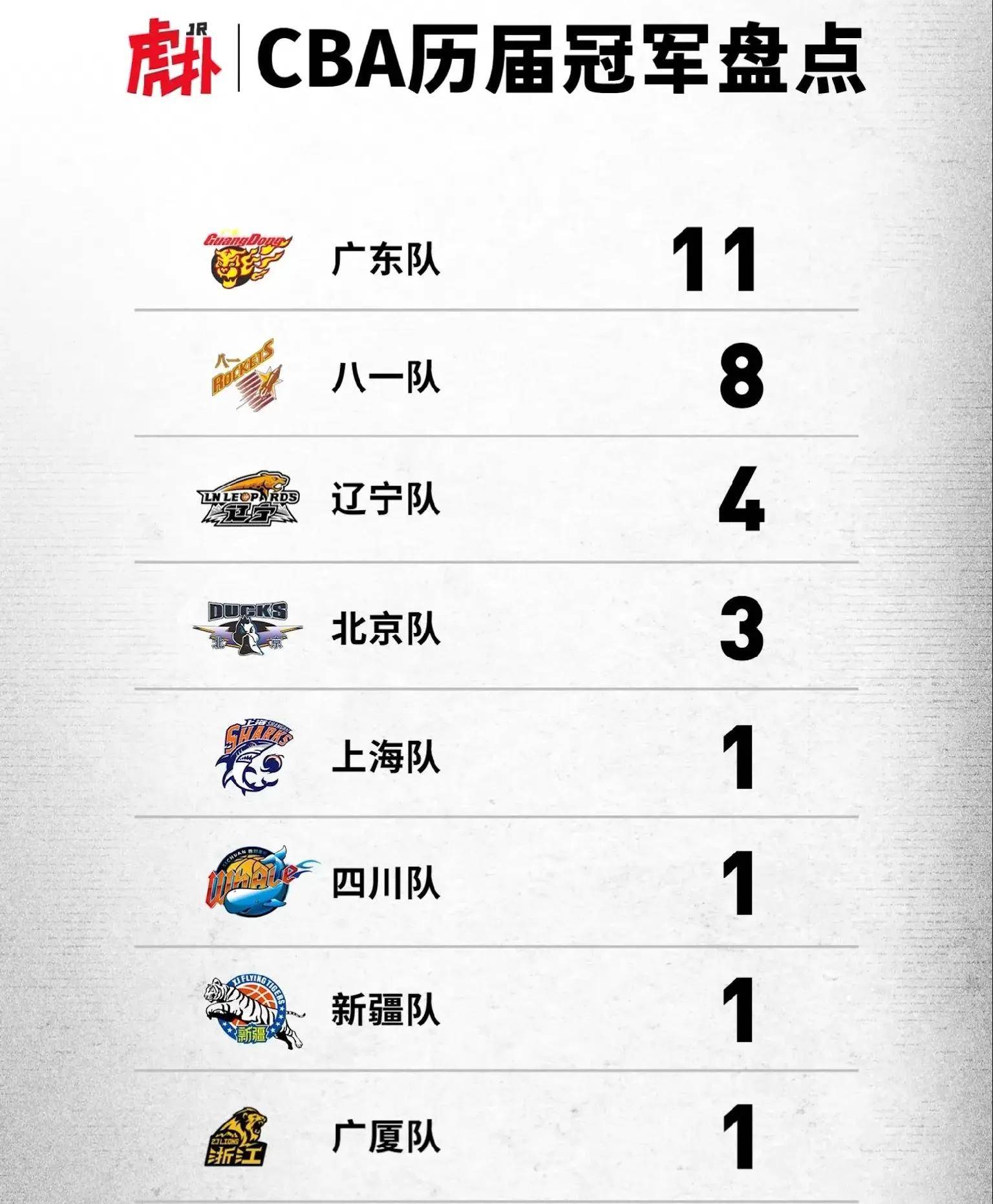 包含火力全开!CBA比赛数据创纪录的词条 包含火力全开!CBA比赛数据创纪录的词条