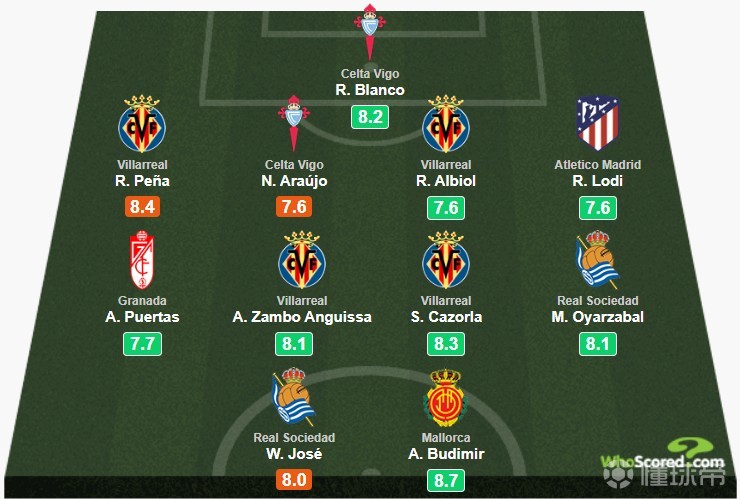 瑞典完胜荷兰，奥亚尔萨瓦尔统治全场的简单介绍